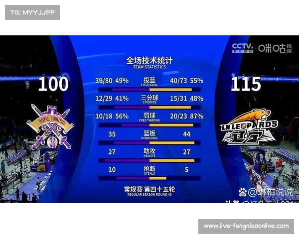 CBA赛季赛程密集，球队客场旅行调整策略